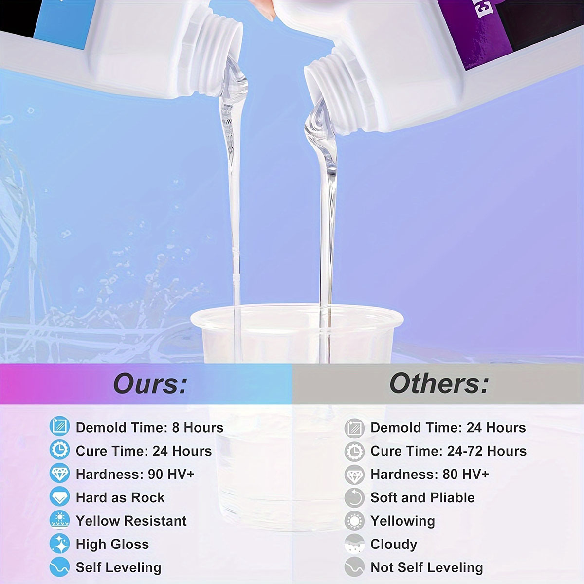 125ml/250ml Crystal Clear Cast - مراجعة Resin Kit Cast وسعره