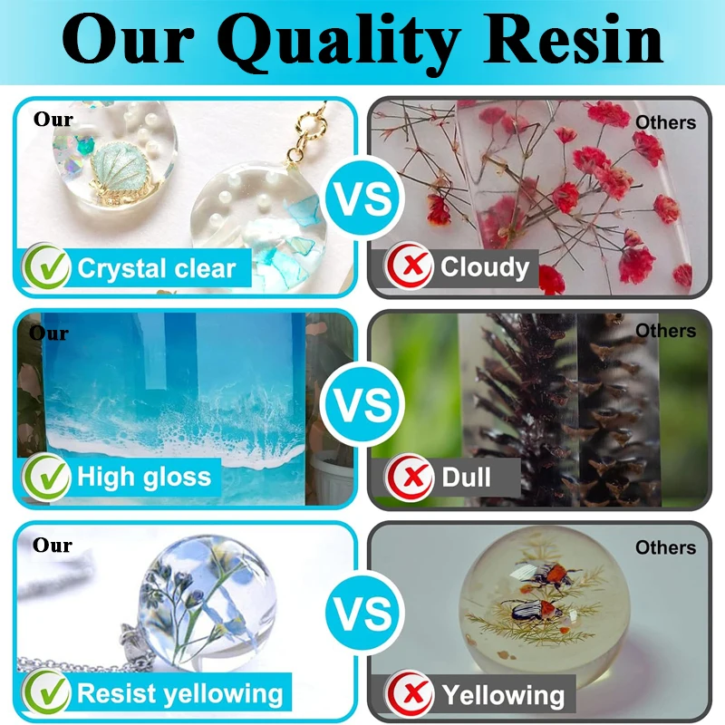 500ml/1000ml Epoxy Resin Kit C - مراجعة Resin Kit Cast وسعره