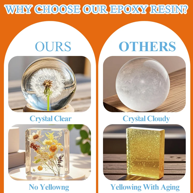 Anti-Yellowing Crystal Clear E - مراجعة Resin Kit Cast وسعره