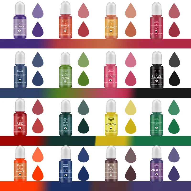DIY Epoxy Resin Pigment Kit Ca - مراجعة Resin Kit Cast وسعره