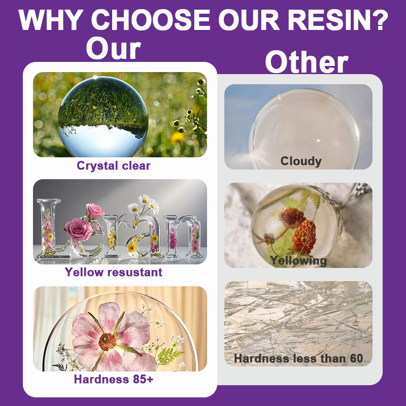Epoxy Resin Kit, 500/1000ml Cr - مراجعة Resin Kit Cast وسعره